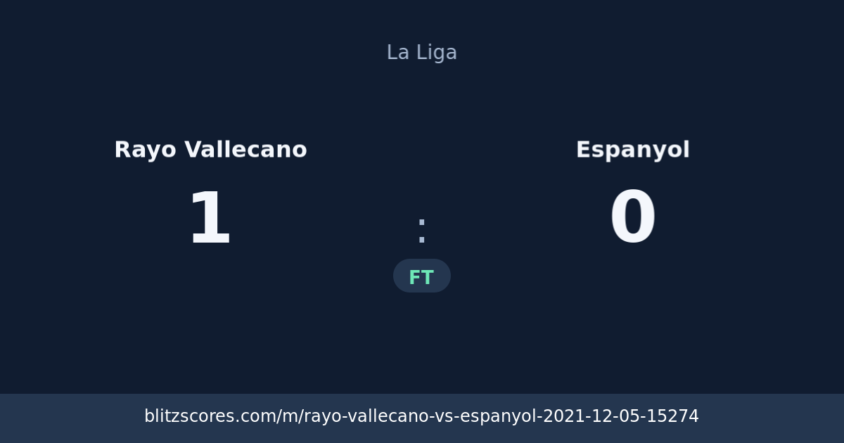 Rayo Vallecano vs Espanyol score card