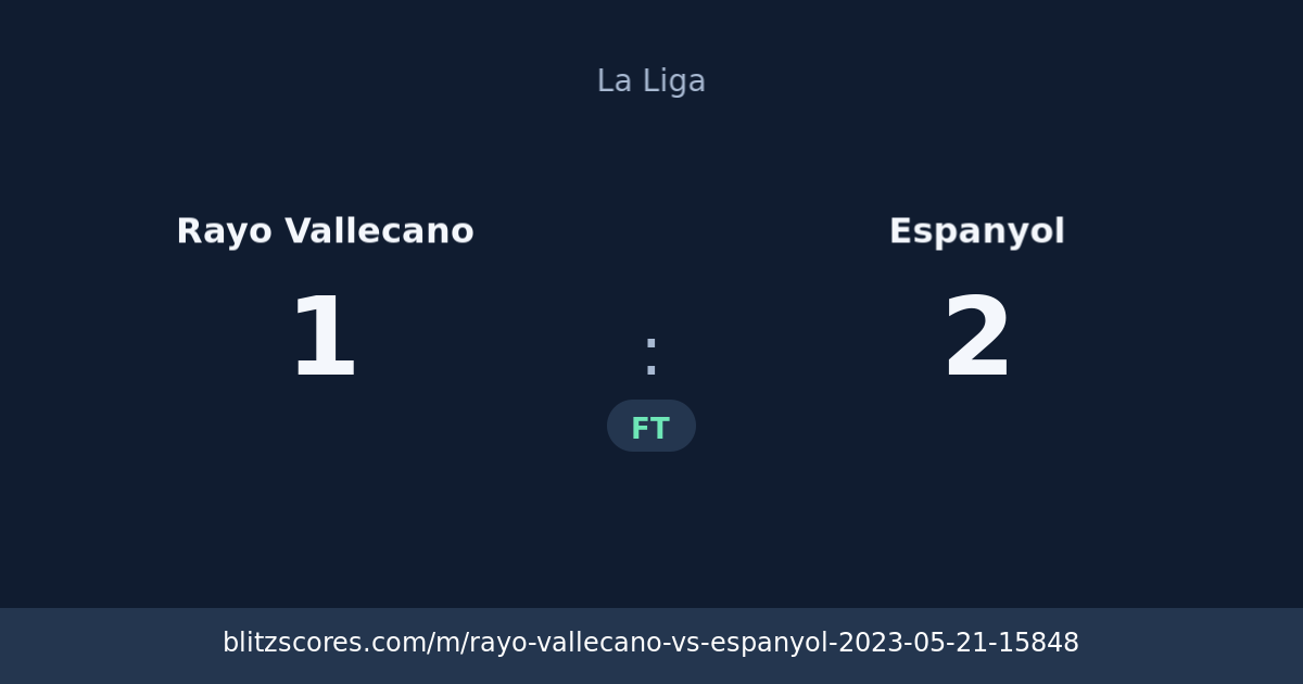 Rayo Vallecano vs Espanyol score card