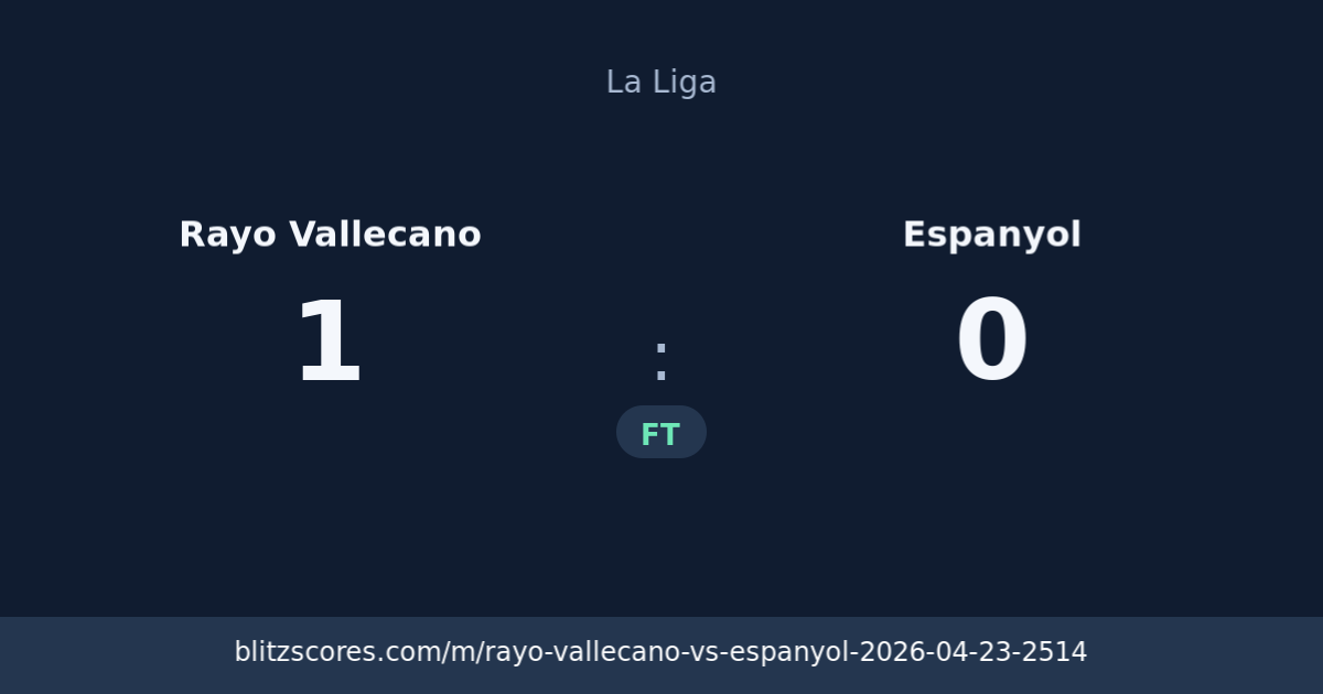 Rayo Vallecano vs Espanyol score card