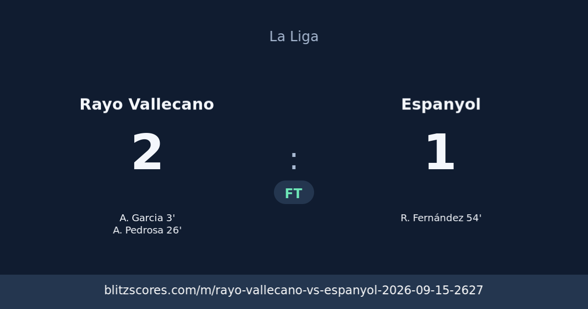 Rayo Vallecano vs Espanyol score card