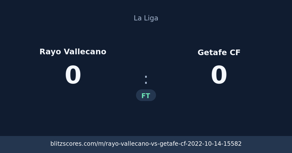 Rayo Vallecano vs Getafe CF score card