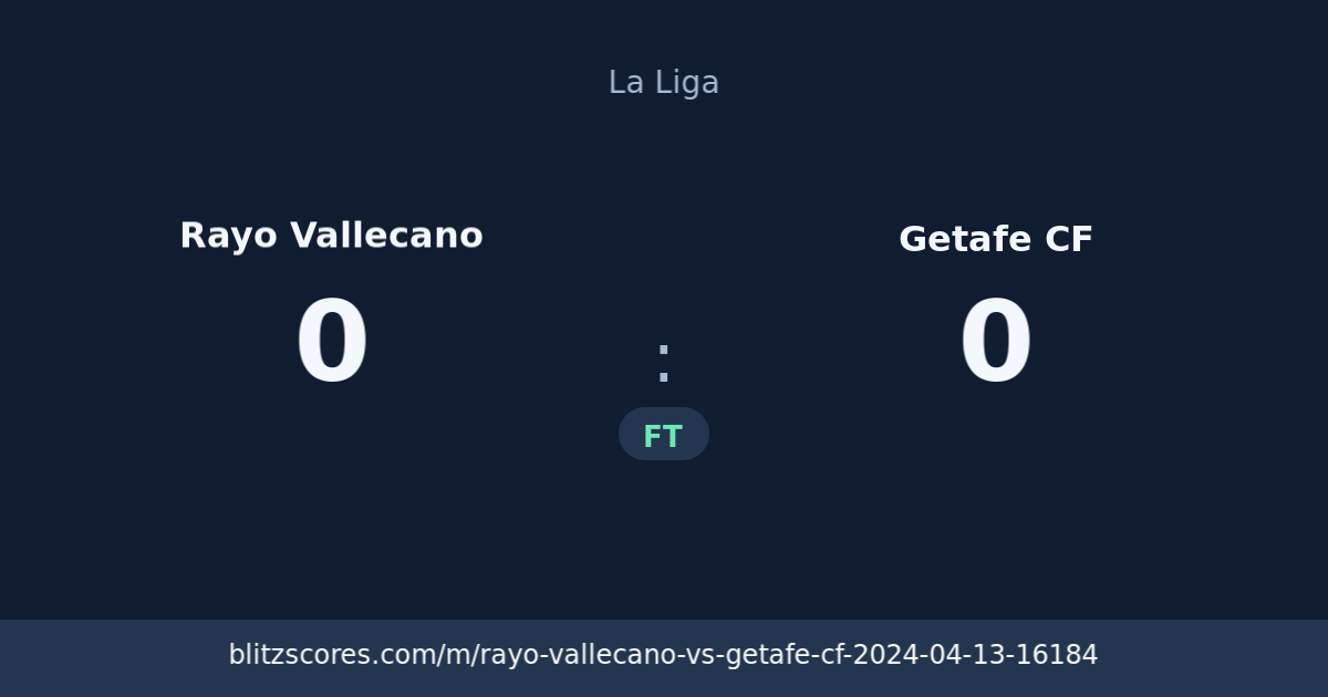 Rayo Vallecano vs Getafe CF score card