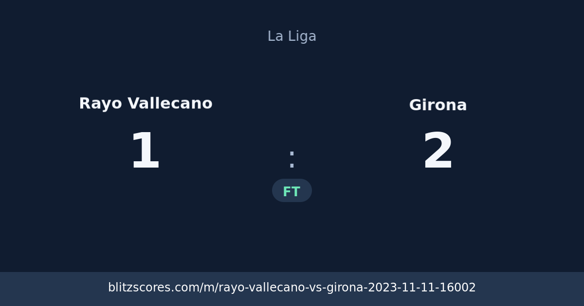 Rayo Vallecano vs Girona score card