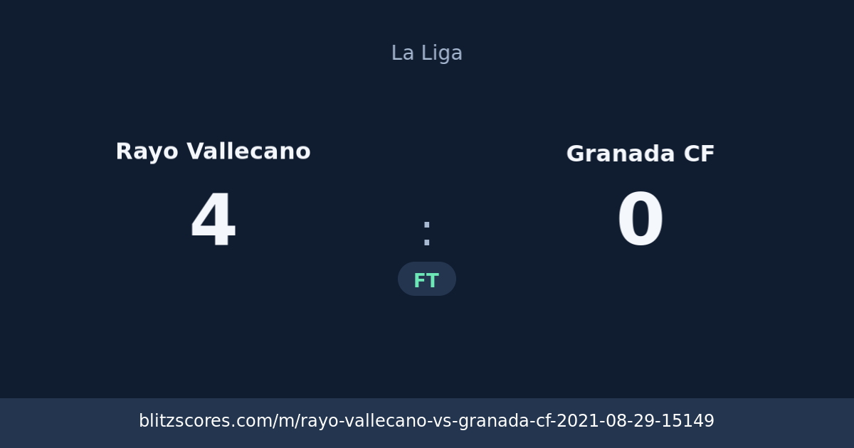 Rayo Vallecano vs Granada CF score card