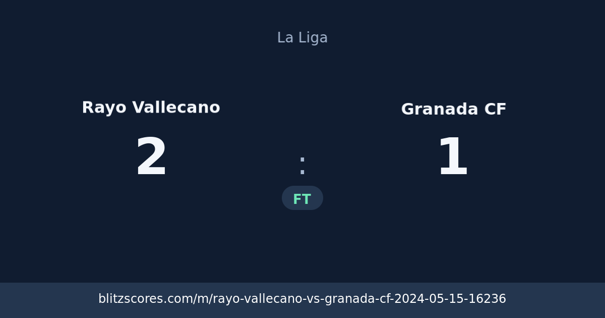Rayo Vallecano vs Granada CF score card