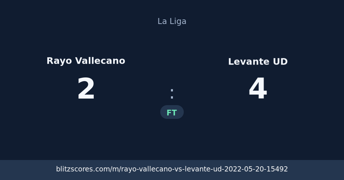Rayo Vallecano vs Levante UD score card