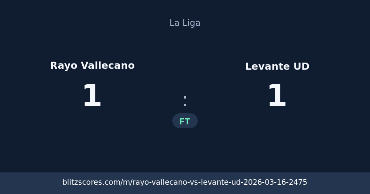 Rayo Vallecano vs Levante UD score card