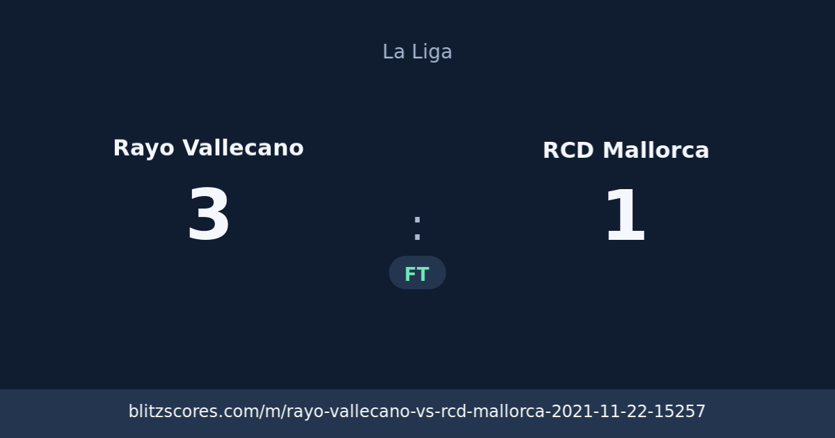 Rayo Vallecano vs RCD Mallorca score card