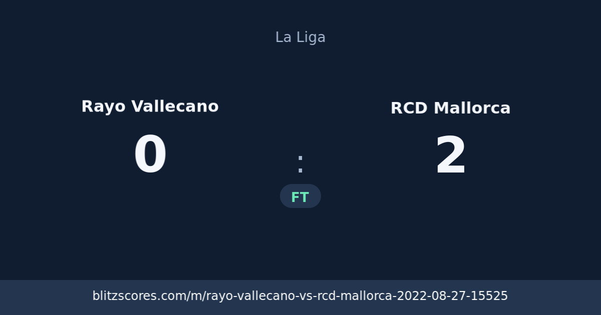 Rayo Vallecano vs RCD Mallorca score card