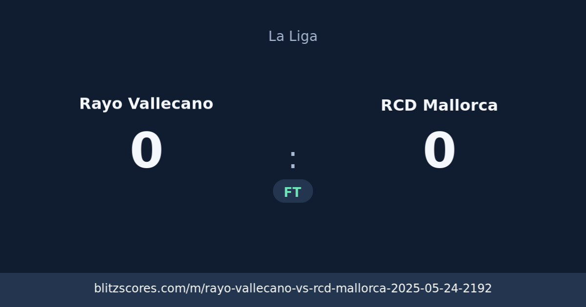 Rayo Vallecano vs RCD Mallorca score card
