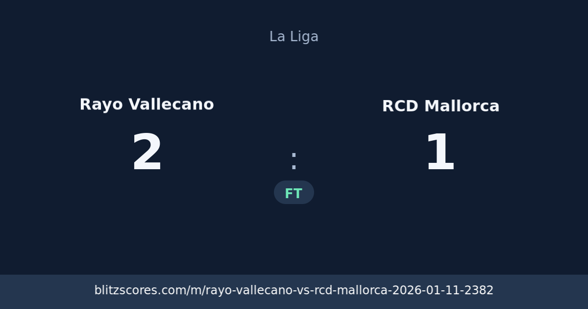 Rayo Vallecano vs RCD Mallorca score card