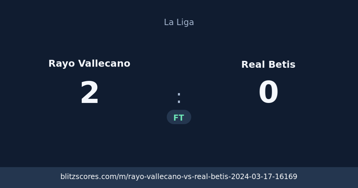 Rayo Vallecano vs Real Betis score card