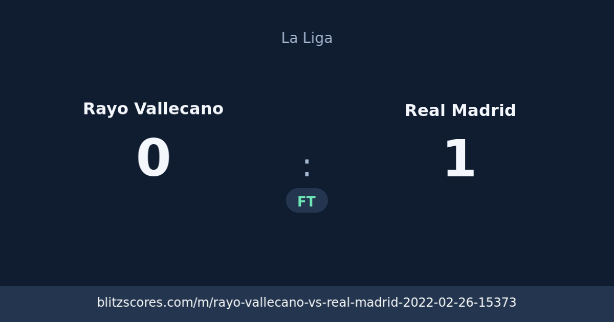 Rayo Vallecano vs Real Madrid score card