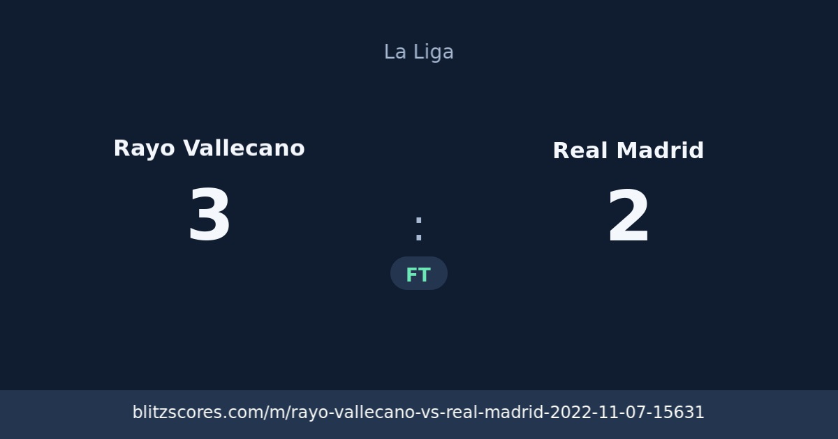 Rayo Vallecano vs Real Madrid score card