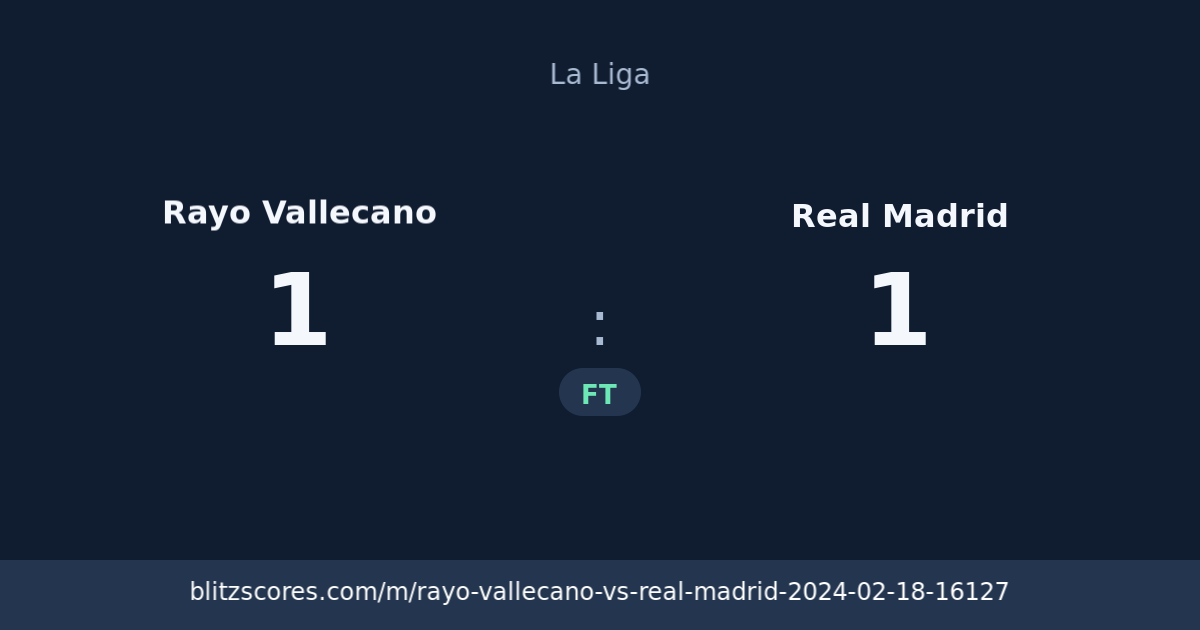 Rayo Vallecano vs Real Madrid score card