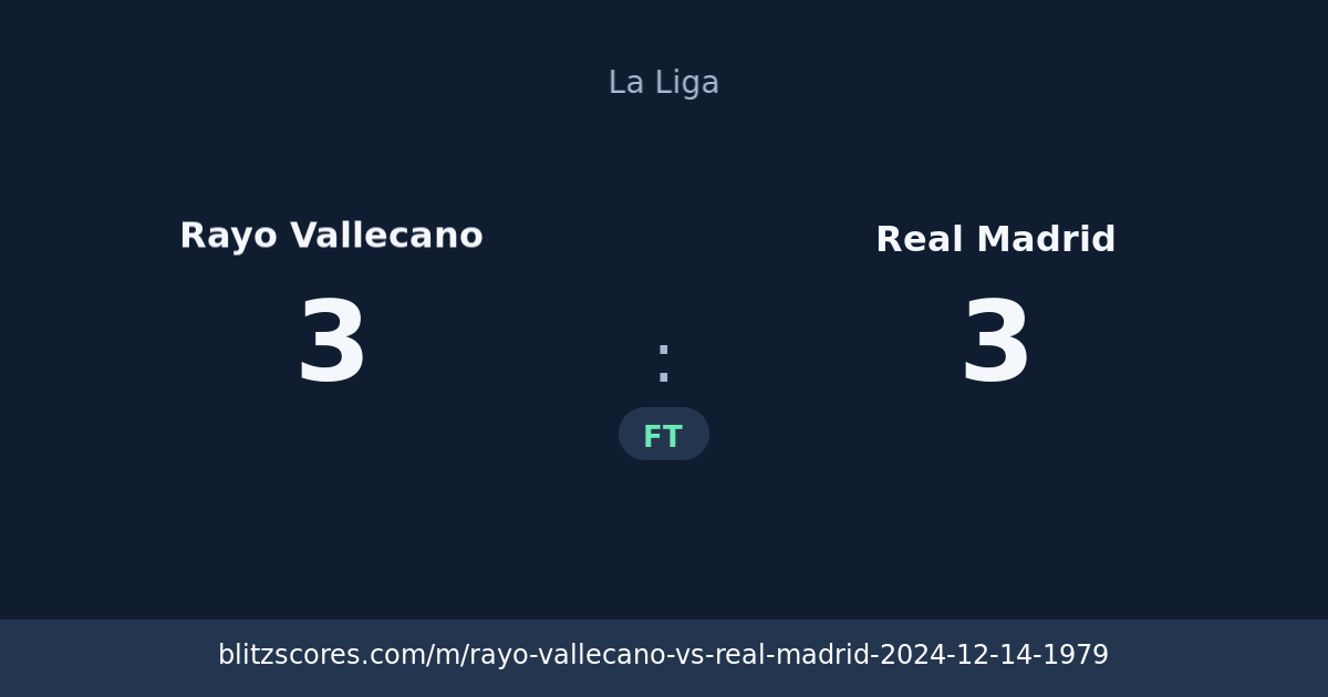 Rayo Vallecano vs Real Madrid score card