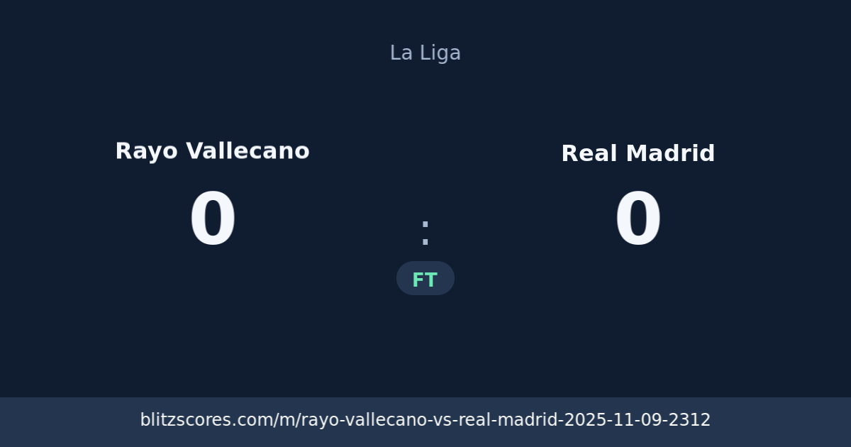 Rayo Vallecano vs Real Madrid score card