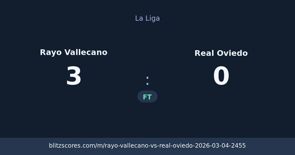 Rayo Vallecano vs Real Oviedo score card