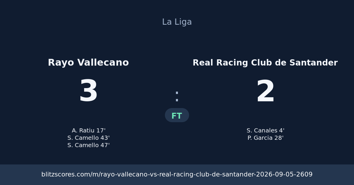 Rayo Vallecano vs Real Racing Club de Santander score card