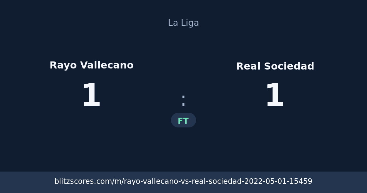 Rayo Vallecano vs Real Sociedad score card