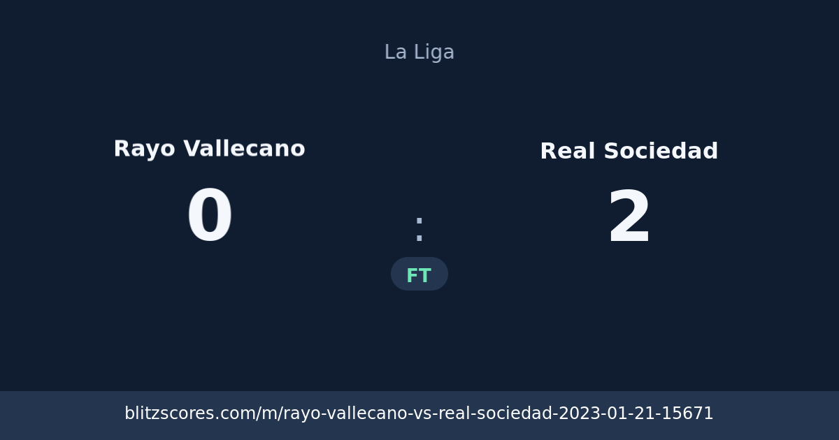 Rayo Vallecano vs Real Sociedad score card