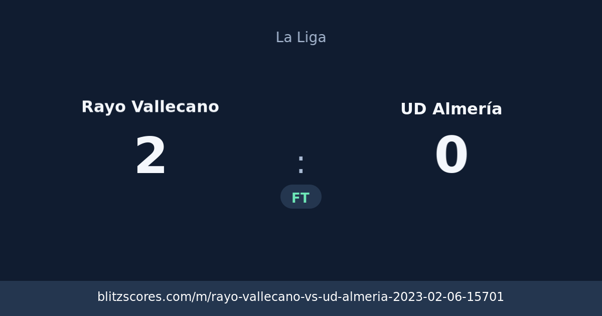 Rayo Vallecano vs UD Almería score card