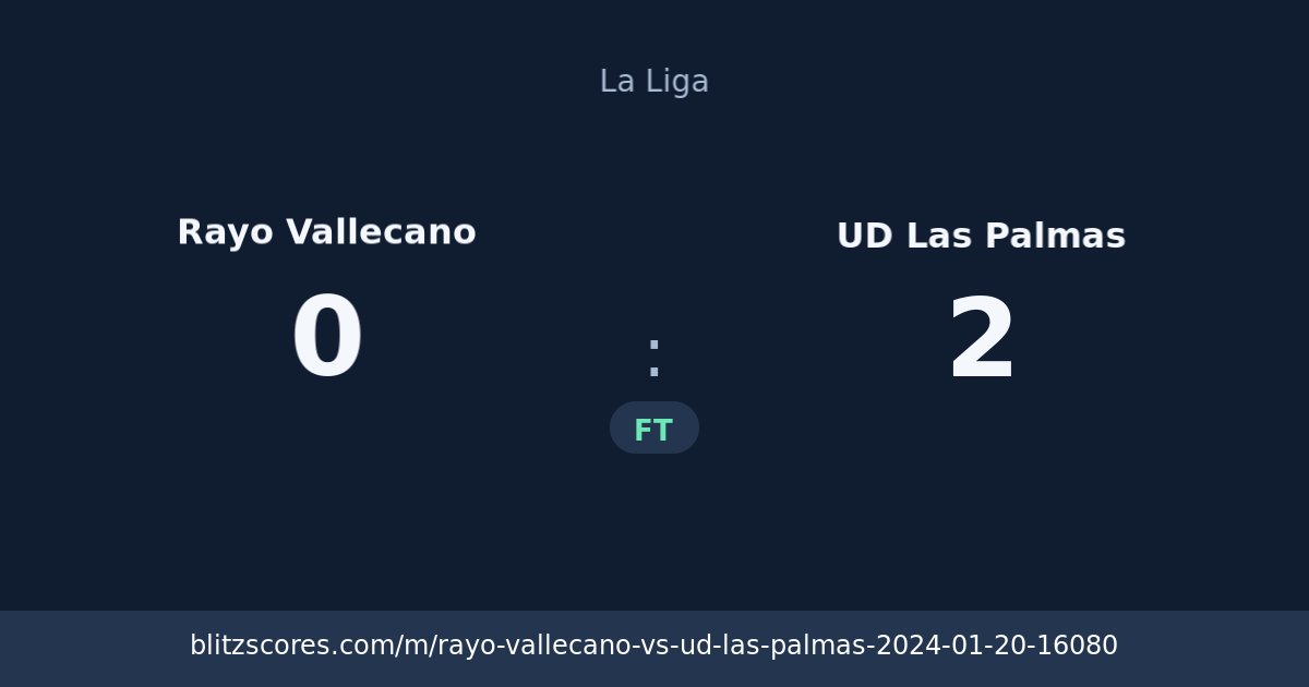 Rayo Vallecano vs UD Las Palmas score card