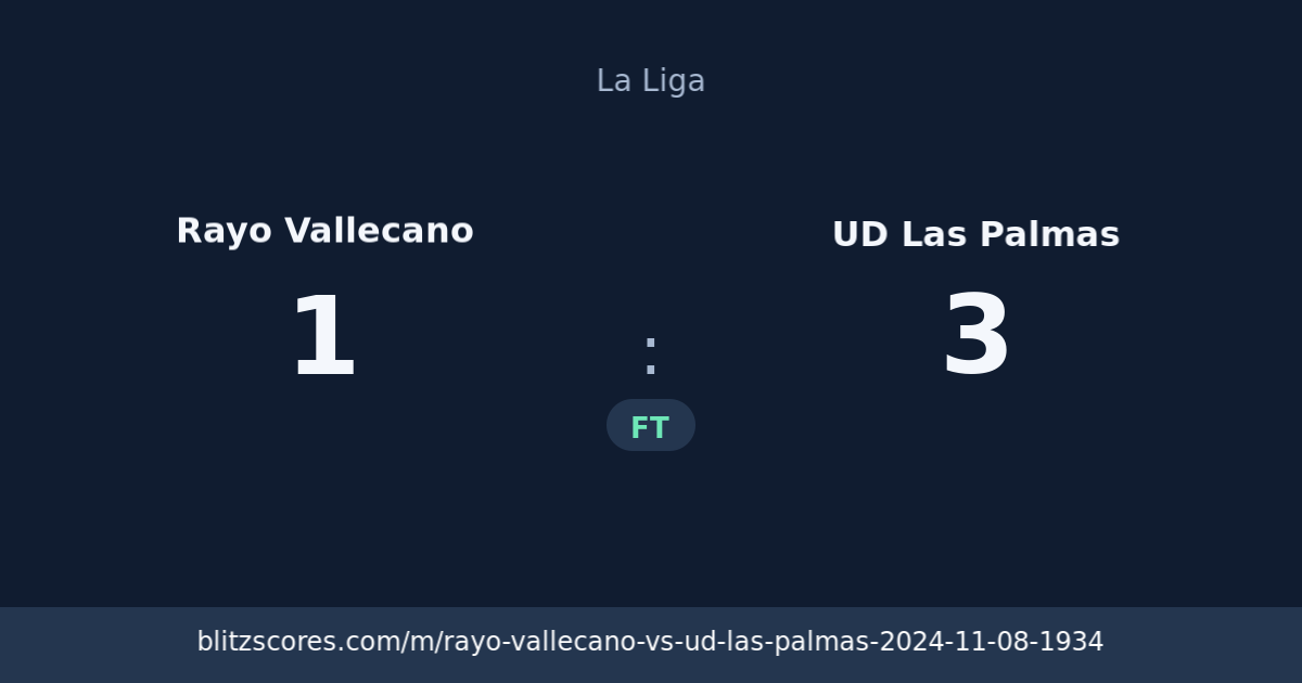 Rayo Vallecano vs UD Las Palmas score card