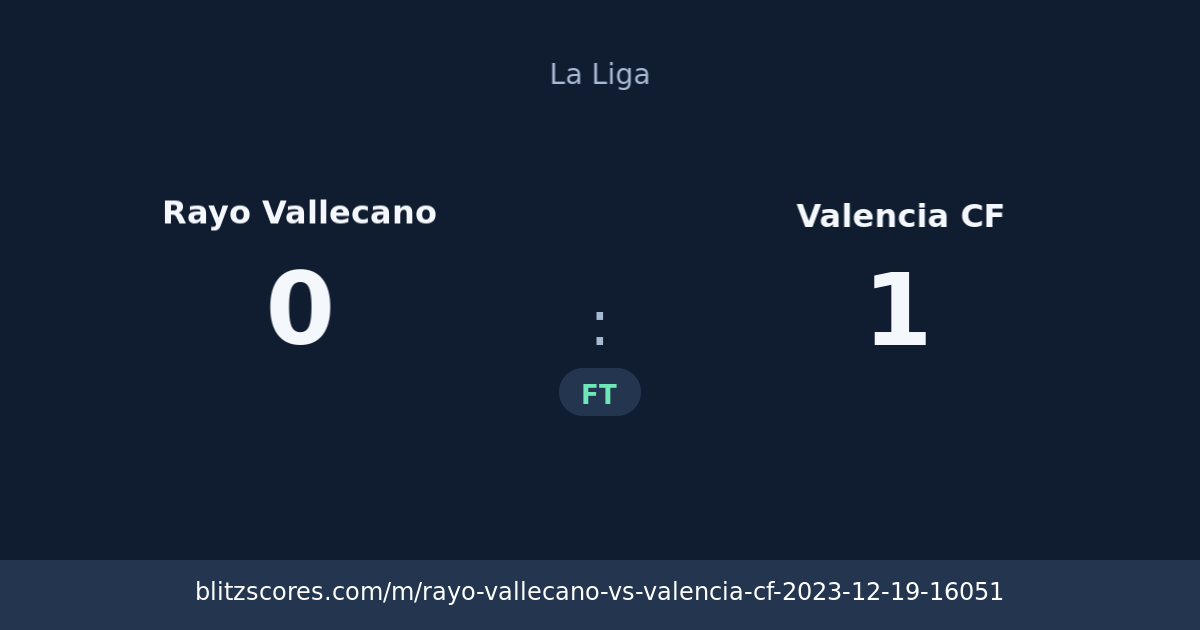 Rayo Vallecano vs Valencia CF score card