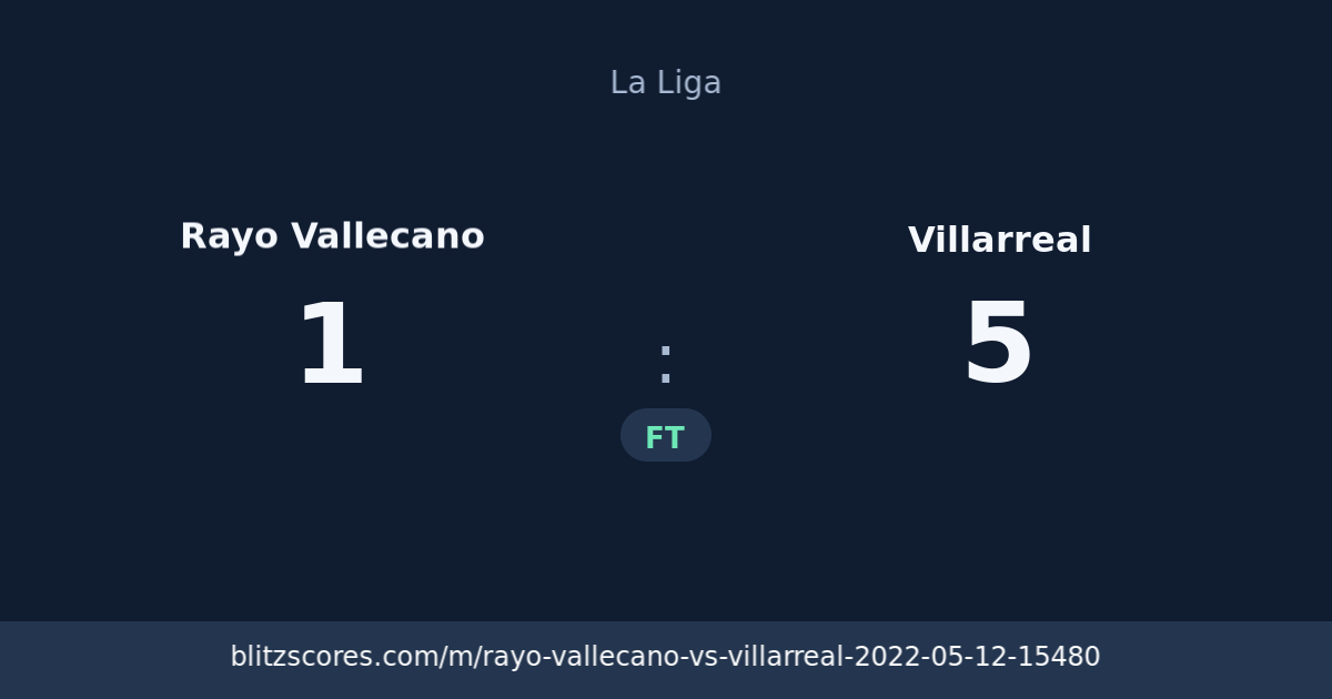 Rayo Vallecano vs Villarreal score card