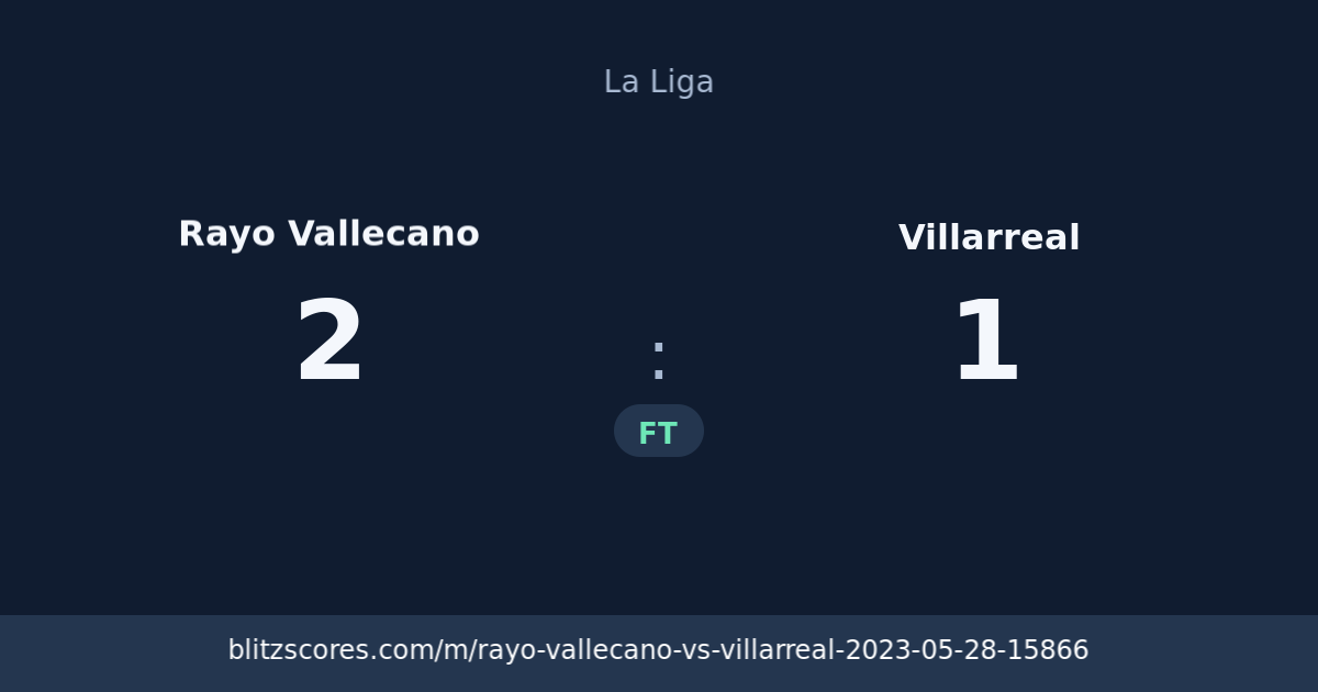 Rayo Vallecano vs Villarreal score card