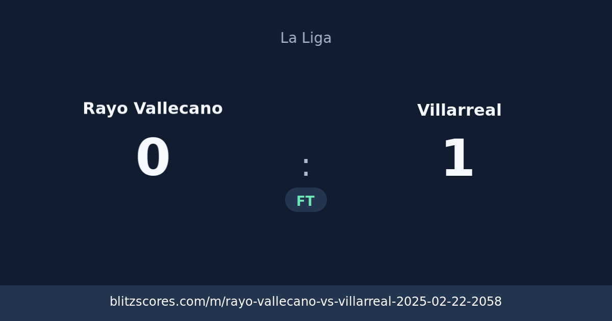 Rayo Vallecano vs Villarreal score card