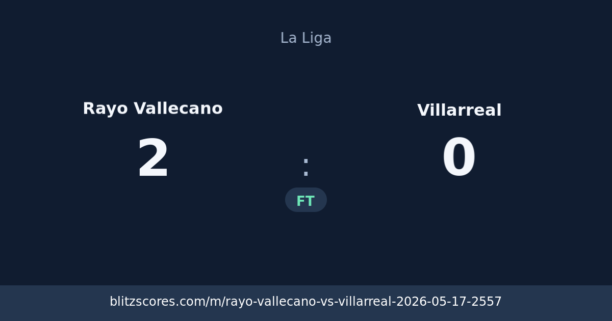 Rayo Vallecano vs Villarreal score card