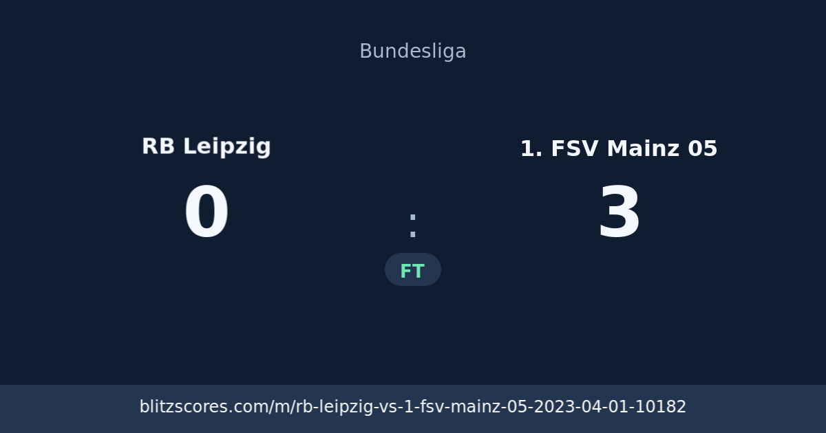 RB Leipzig vs 1. FSV Mainz 05 score card