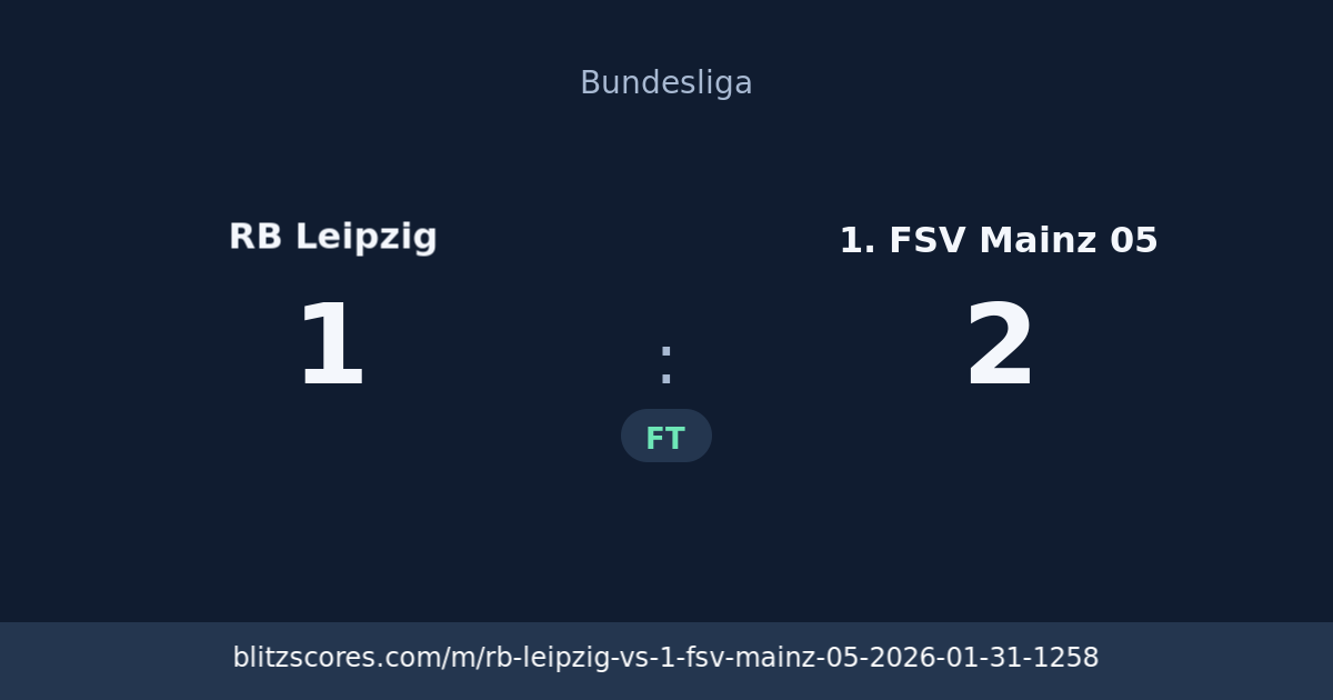 RB Leipzig vs 1. FSV Mainz 05 score card