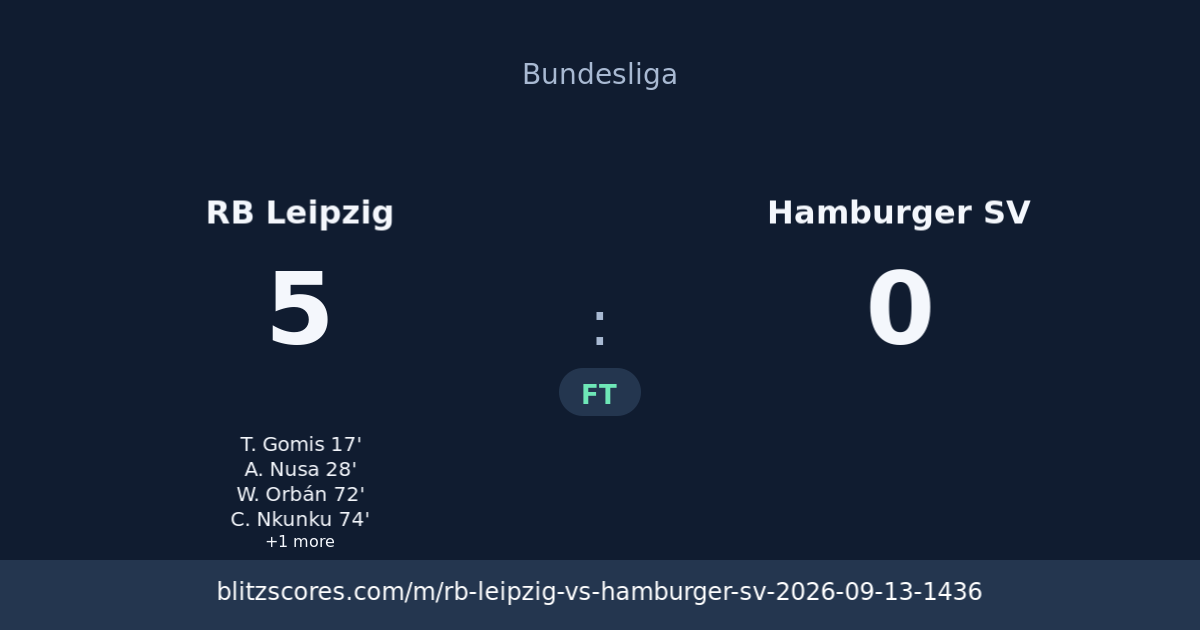 RB Leipzig vs Hamburger SV score card