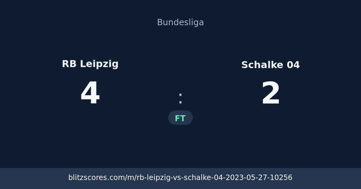 RB Leipzig vs Schalke 04 score card