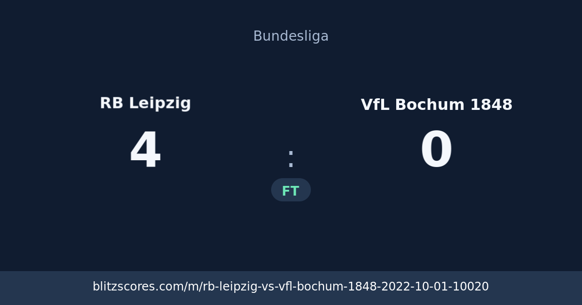 RB Leipzig vs VfL Bochum 1848 score card