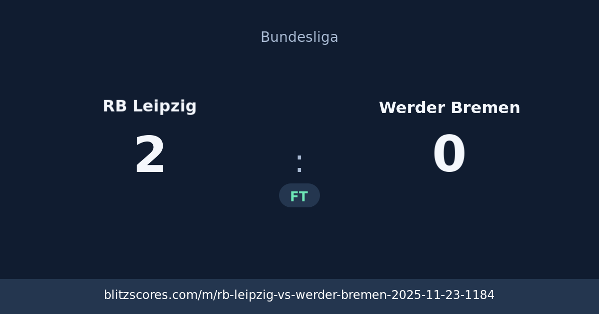RB Leipzig vs Werder Bremen score card