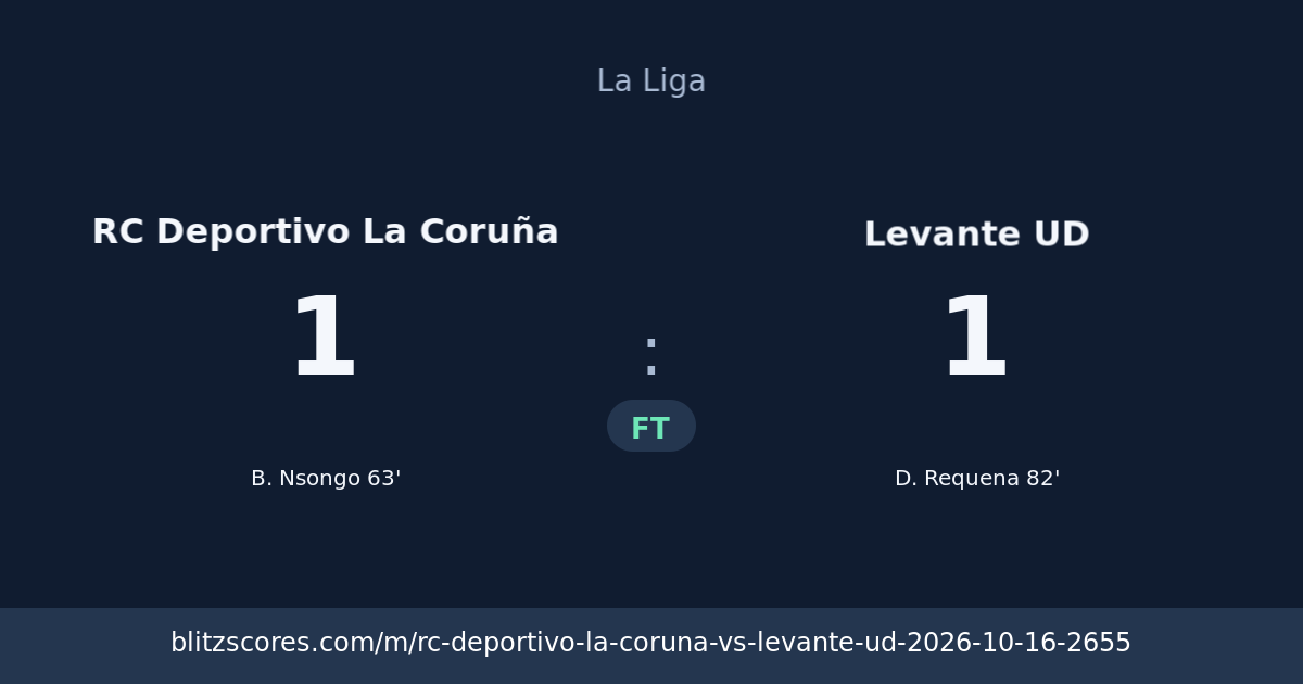 RC Deportivo La Coruña vs Levante UD score card
