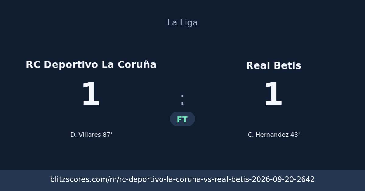 RC Deportivo La Coruña vs Real Betis score card