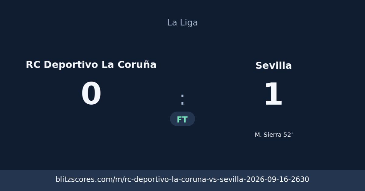 RC Deportivo La Coruña vs Sevilla score card