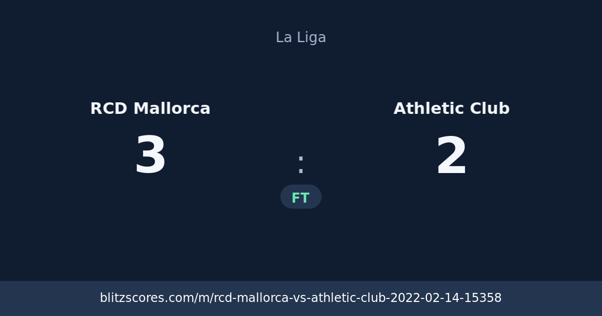 RCD Mallorca vs Athletic Club score card