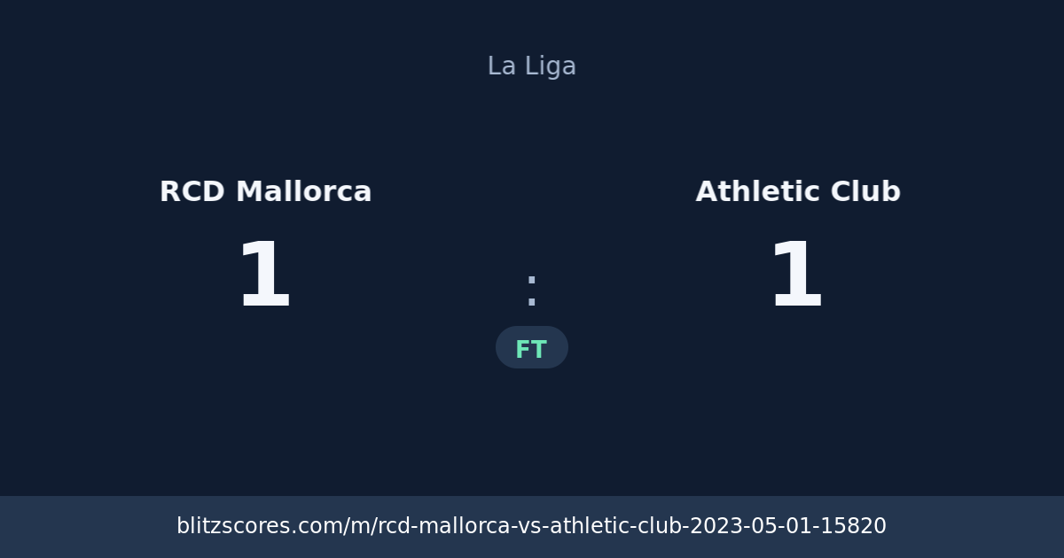 RCD Mallorca vs Athletic Club score card