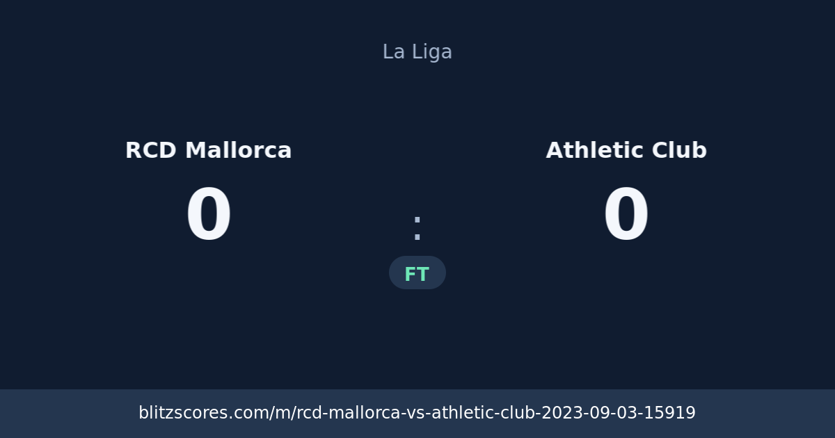 RCD Mallorca vs Athletic Club score card