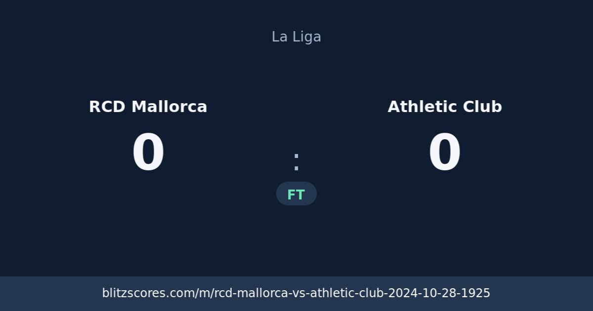 RCD Mallorca vs Athletic Club score card
