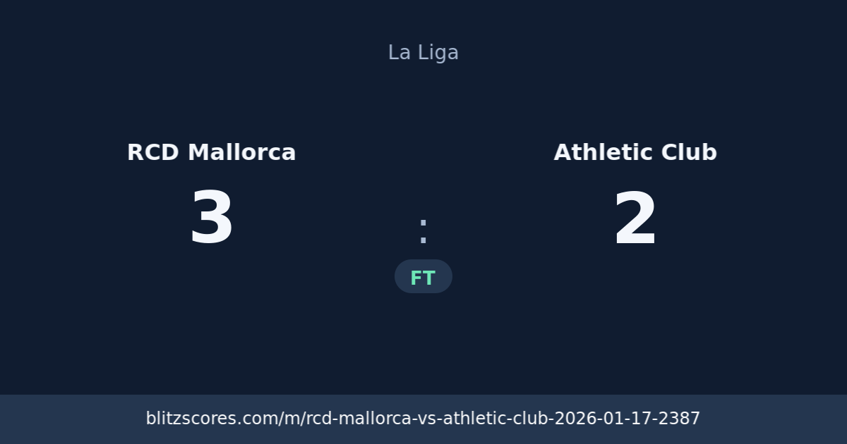RCD Mallorca vs Athletic Club score card