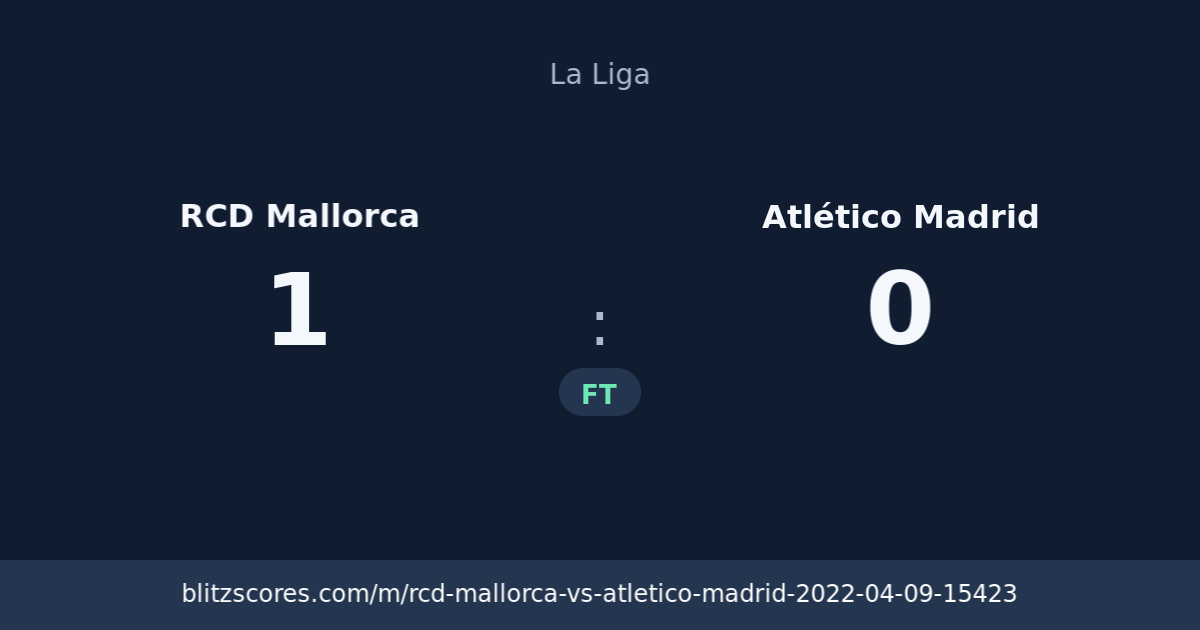 RCD Mallorca vs Atlético Madrid score card