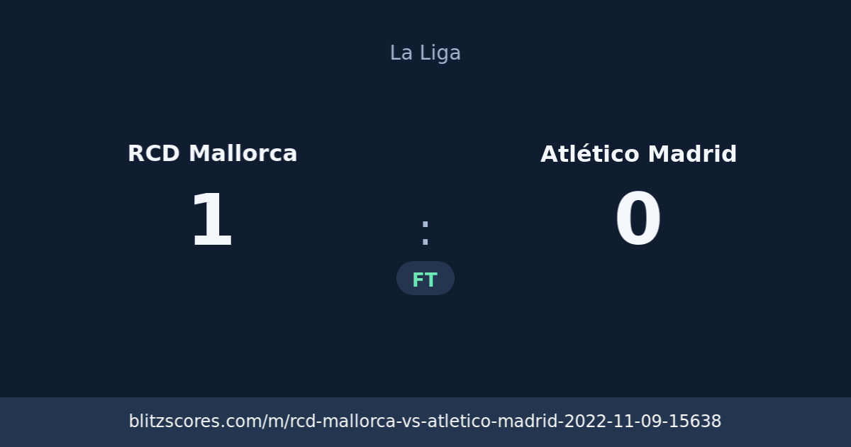 RCD Mallorca vs Atlético Madrid score card