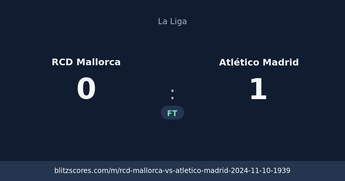 RCD Mallorca vs Atlético Madrid score card